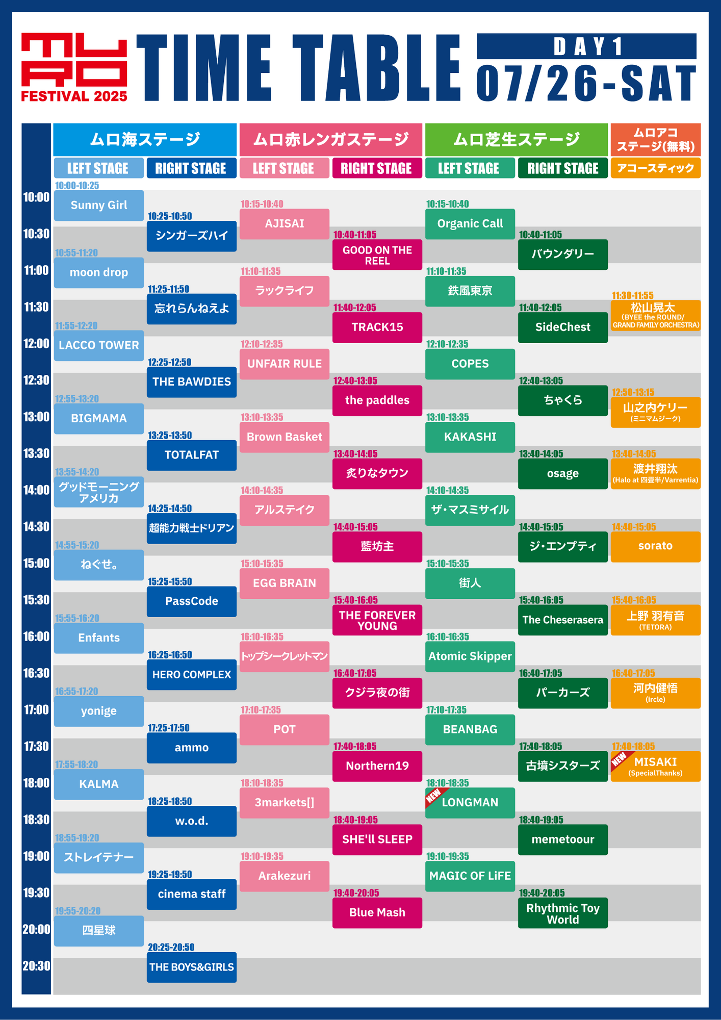 MURO FESTIVAL 2025